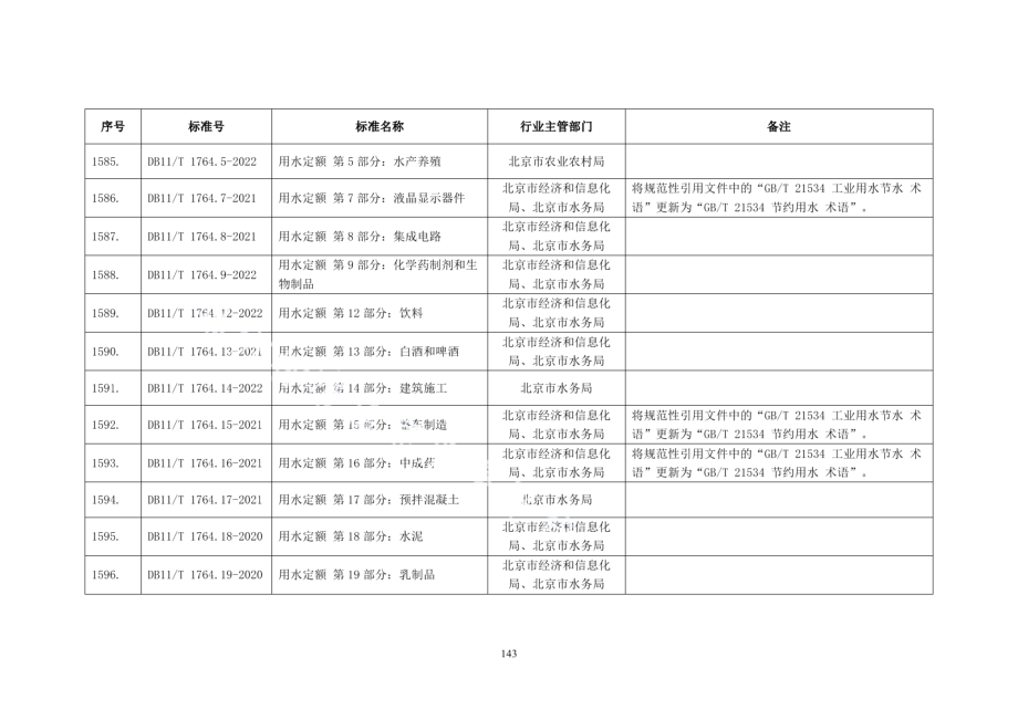 DB11T 1764.7-2021 用水定额 第7部分：液晶显示器件.pdf_第2页