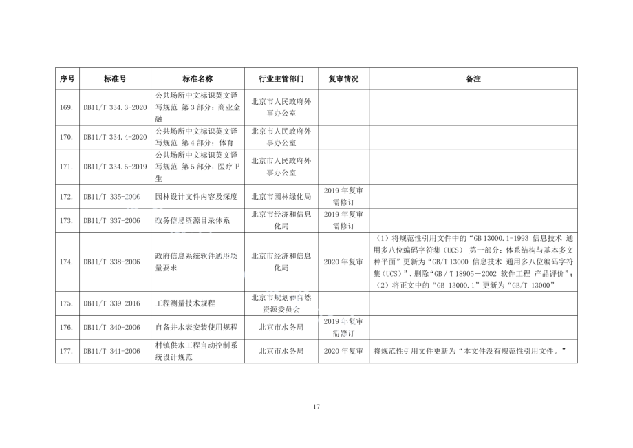 DB11T 341-2006 村镇供水工程自动控制系统设计规范.pdf_第2页