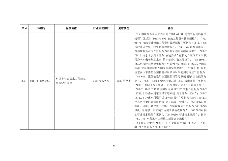 DB11T 469-2007 村镇集中式供水工程施工质量验收规范.pdf_第2页