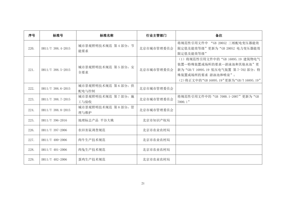 DB11T 388.7-2015 城市景观照明技术规范 第7部分：施工与验收.pdf_第2页