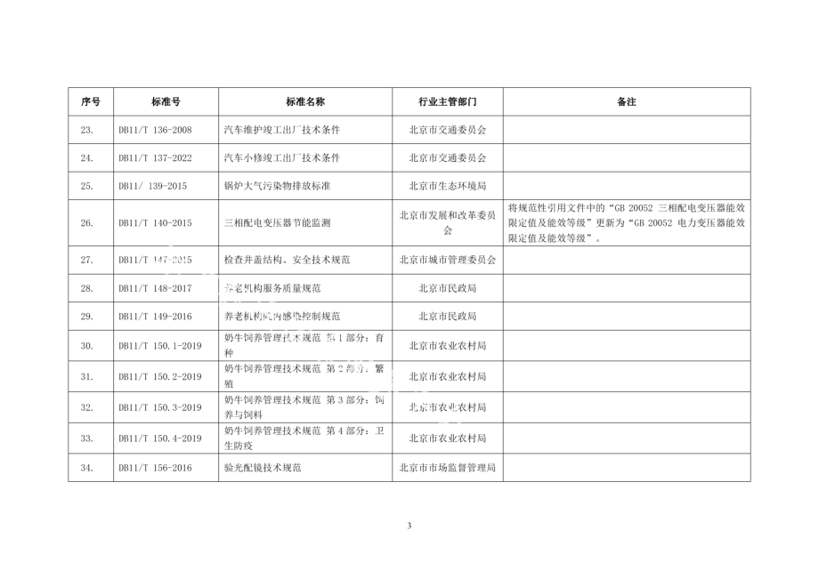 DB11T 140-2015 三相配电变压器节能监测.pdf_第2页