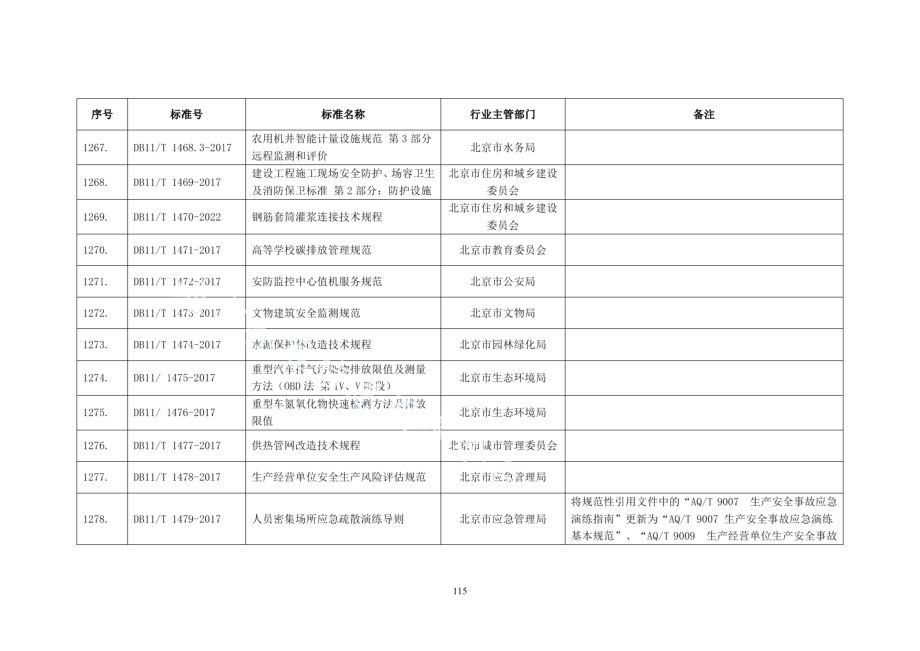 DB11T 1479-2017 人员密集场所应急疏散演练导则.pdf_第2页