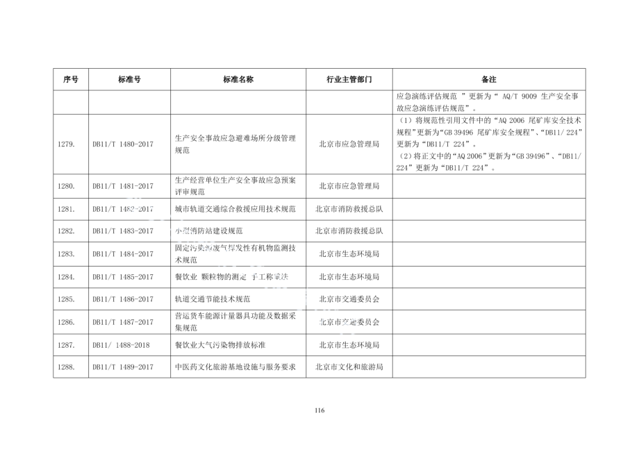 DB11T 1479-2017 人员密集场所应急疏散演练导则.pdf_第3页