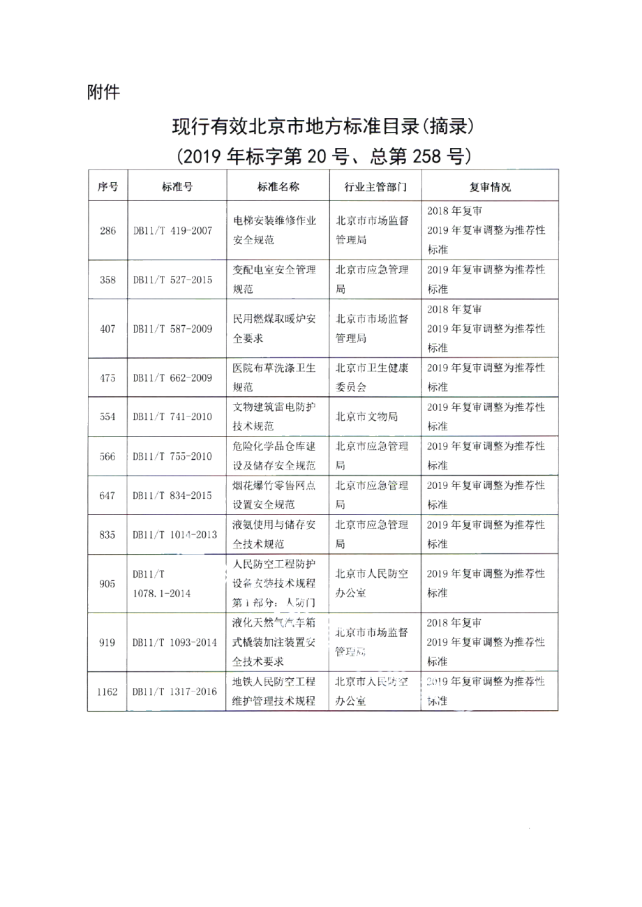 地铁人民防空工程维护管理技术规程 DB11T 1317-2016.pdf_第2页