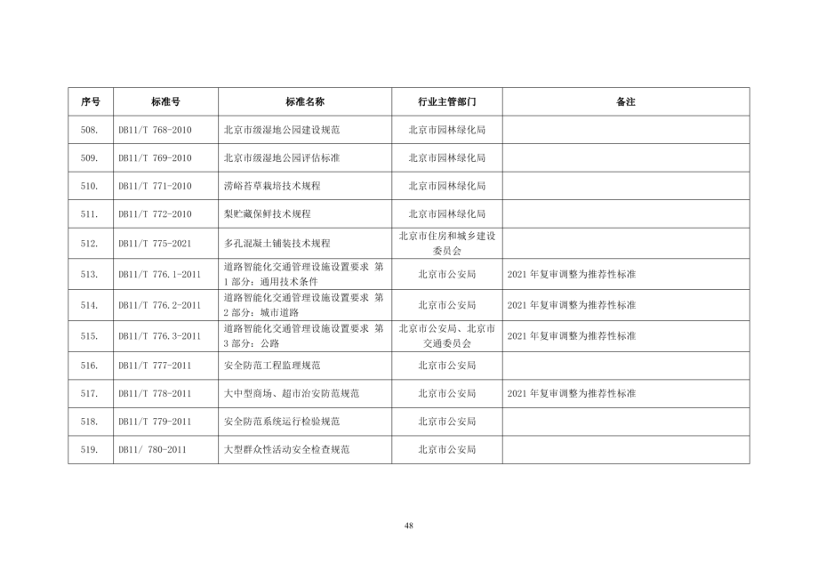 DB11T 778-2011 大中型商场、超市治安防范规范.pdf_第2页