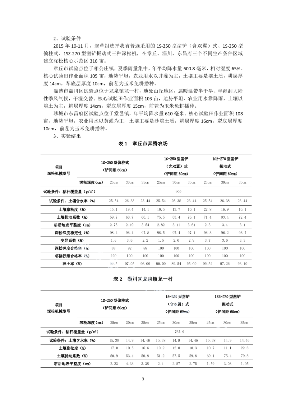 DB37T 3562-2019 机械深松作业技术规程.pdf_第3页