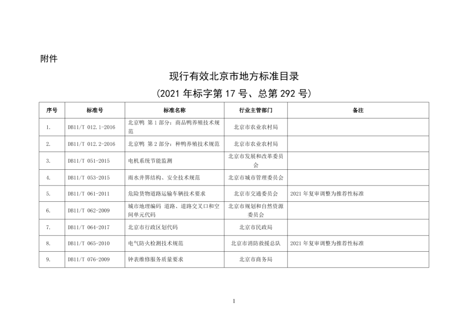 危险货物道路运输车辆技术要求 DB11T 061-2011.pdf_第2页