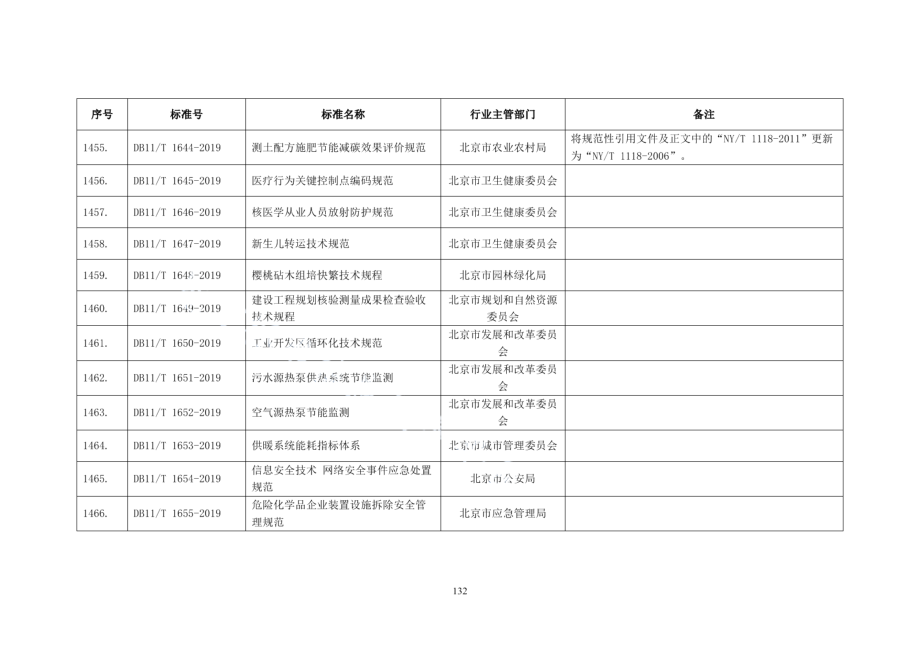 DB11T 1644-2019 测土配方施肥节能减碳效果评价规范.pdf_第2页