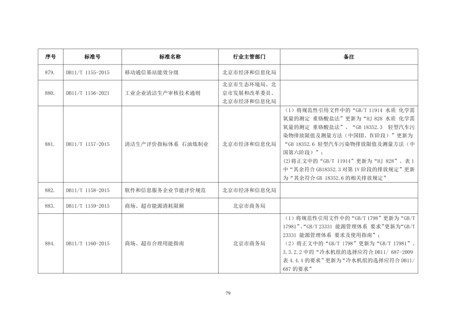 DB11T 1160-2015 商场、超市合理用能指南.pdf_第2页