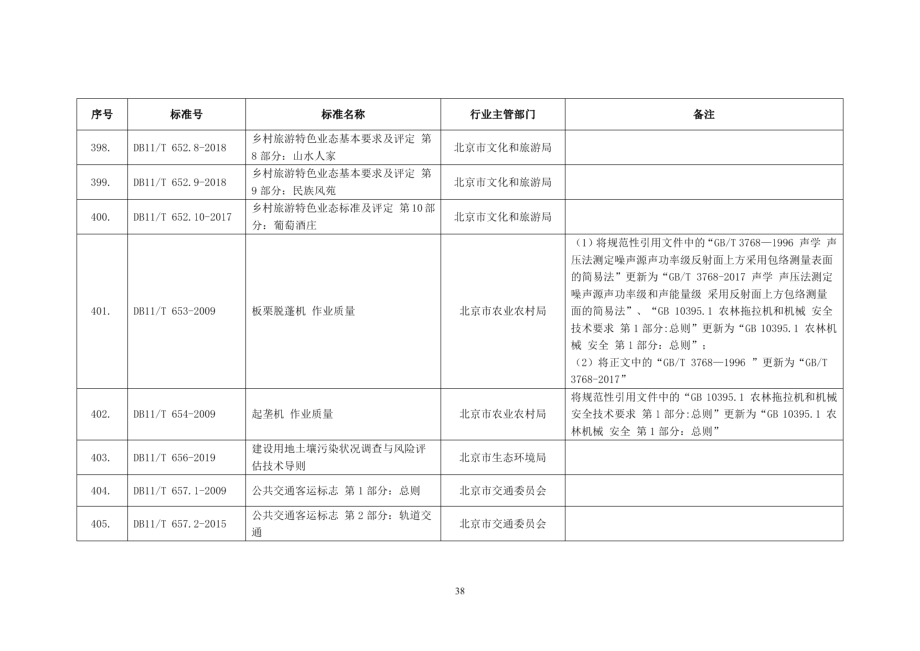 DB11T 654-2009 起垄机 作业质量.pdf_第2页