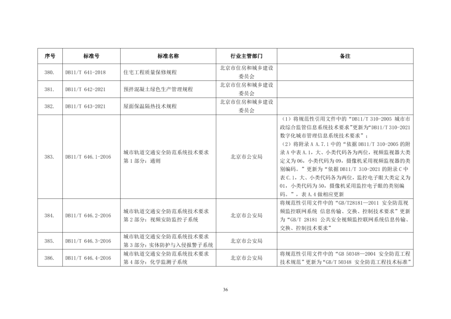 城市轨道交通安全防范系统技术要求 第2部分：视频安防监控子系统 DB11T 646.2-2016.pdf_第2页