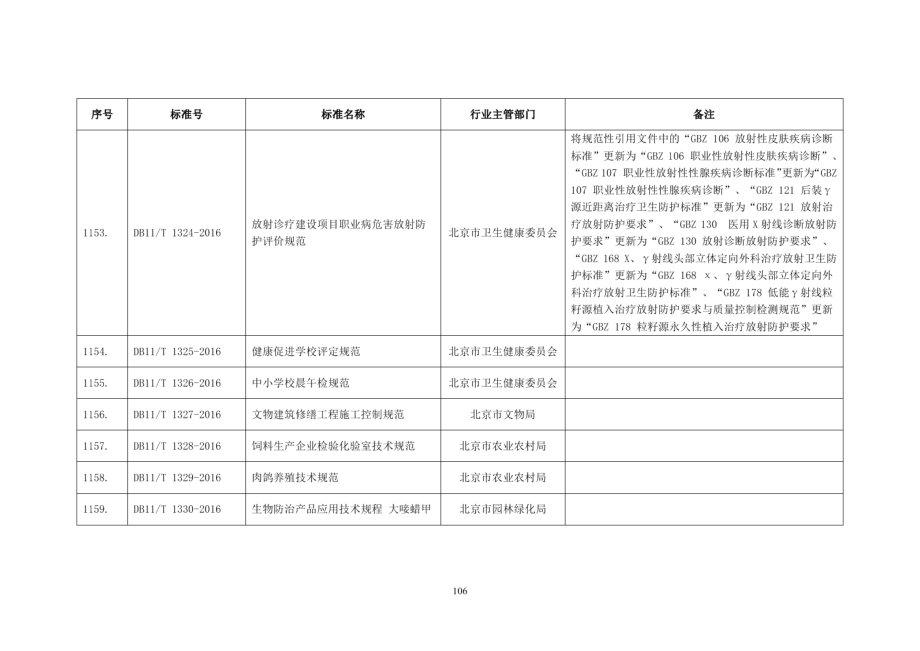 放射诊疗建设项目职业病危害放射防护评价规范 DB11T 1324-2016.pdf_第2页