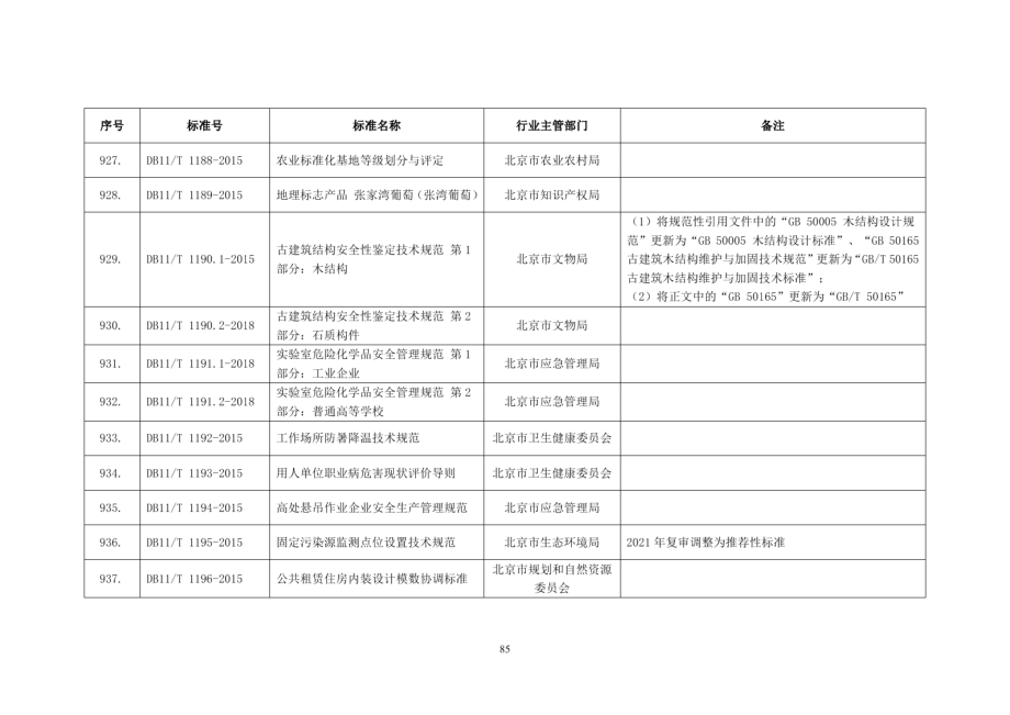 DB11T 1190.1-2015 古建筑结构安全性鉴定技术规范 第1部分：木结构.pdf_第2页