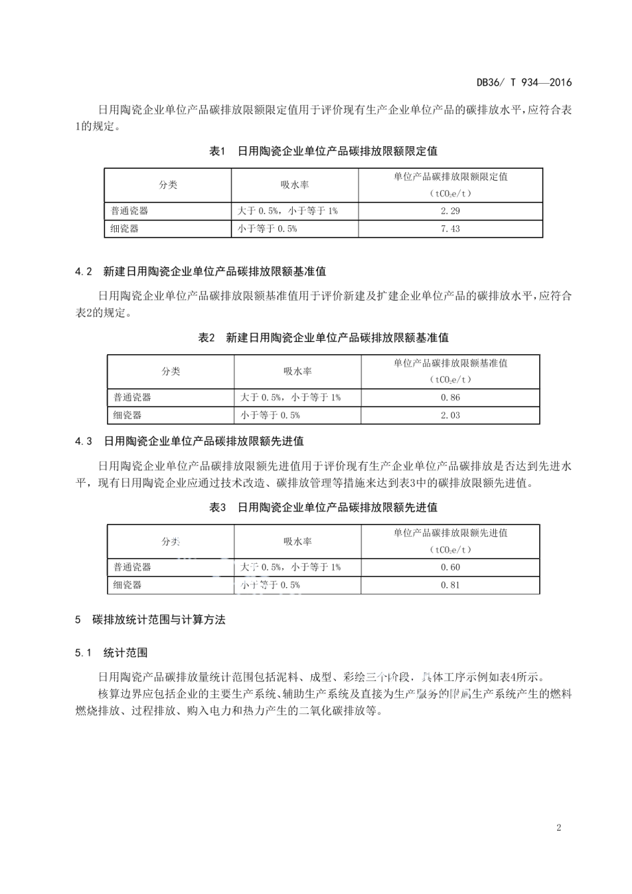 DB36T 934-2016 日用陶瓷单位产品碳排放限额.pdf_第3页