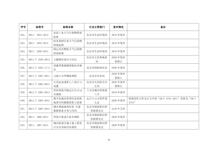 数字化城市管理信息系统 地理空间数据获取与更新 DB11T 1064-2014.pdf_第2页