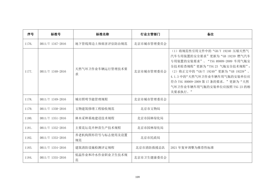 建筑消防设施检测评定规程 DB11T 1354-2016.pdf_第2页