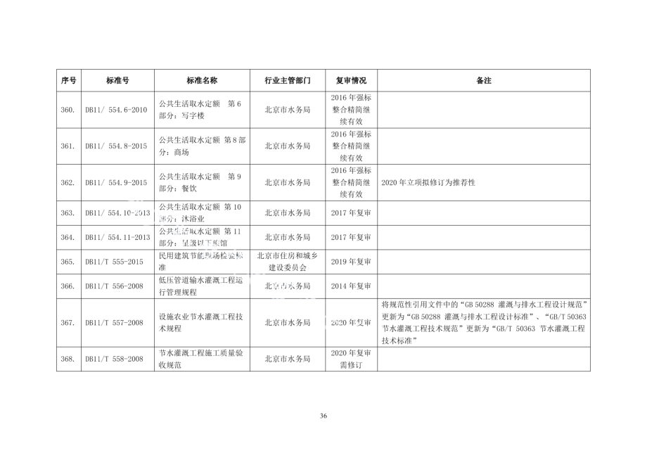 设施农业节水灌溉工程技术规程 DB11T 557-2008.pdf_第2页