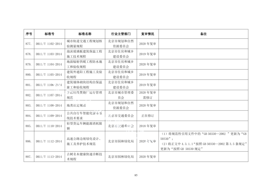 高速公路边坡绿化设计、施工及养护技术规范 DB11T 1112-2014.pdf_第2页