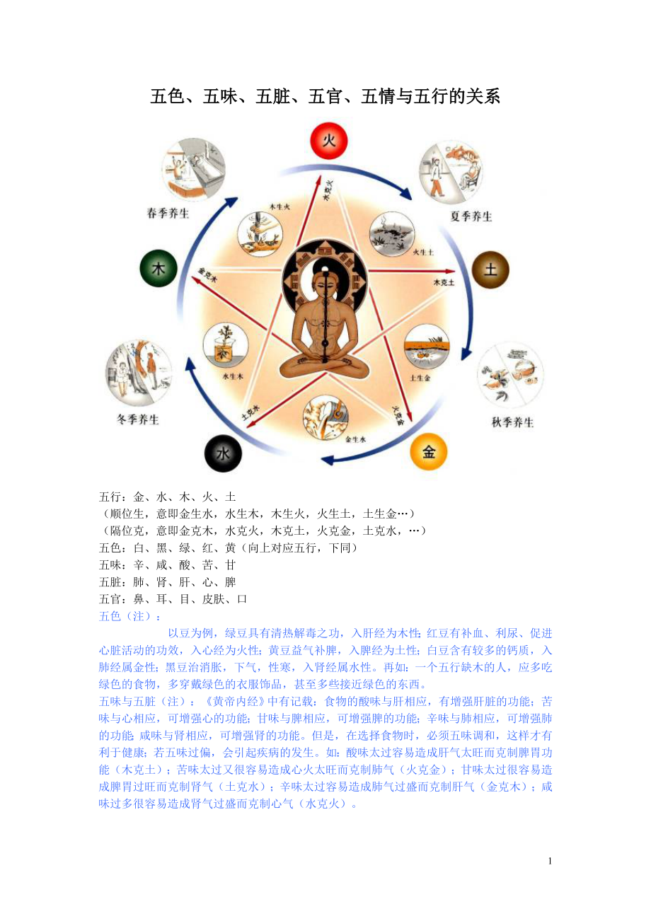 五色、五味、五脏、五官、五情、五液与五行的关系.doc_第1页