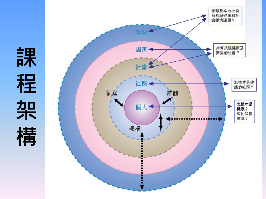 健康的定义.ppt_第2页