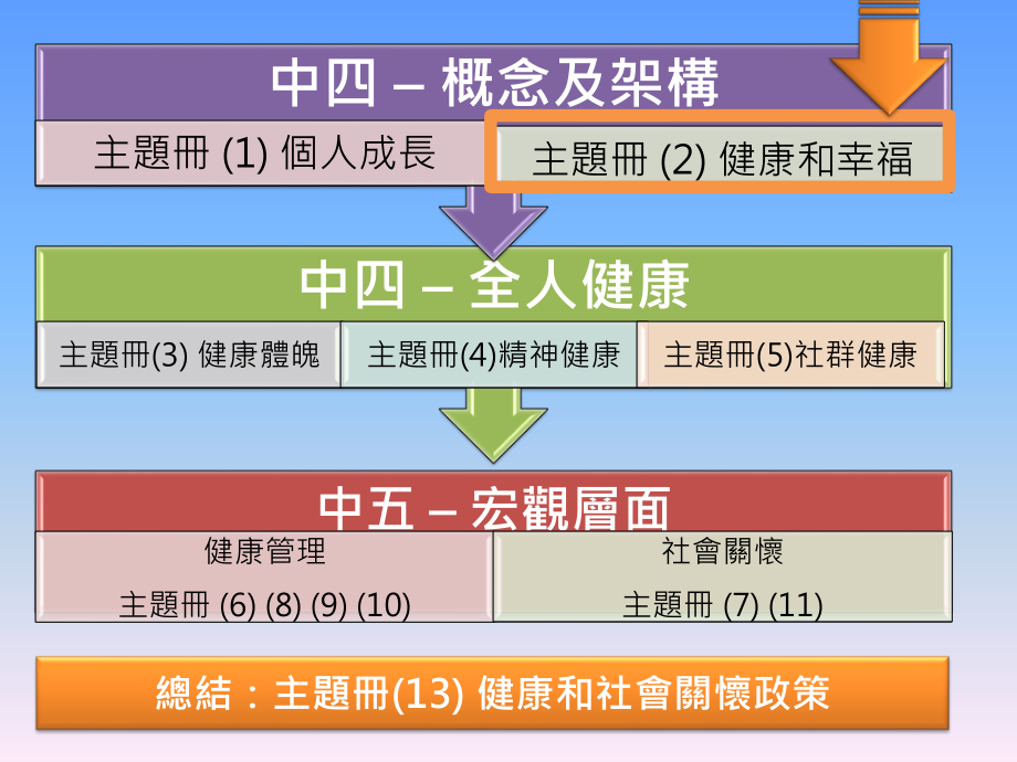 健康的定义.ppt_第3页