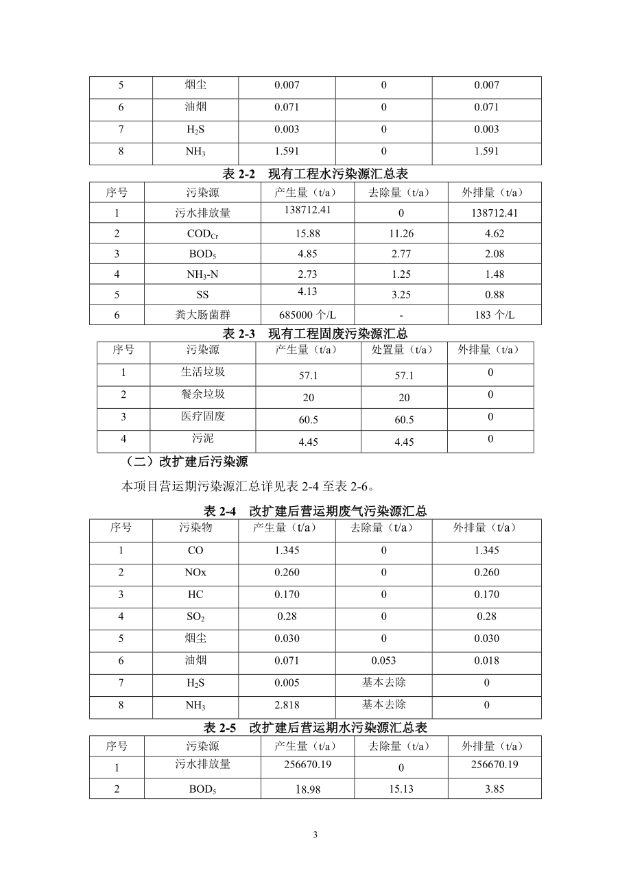 东莞常平医院改扩建项目.doc_第3页