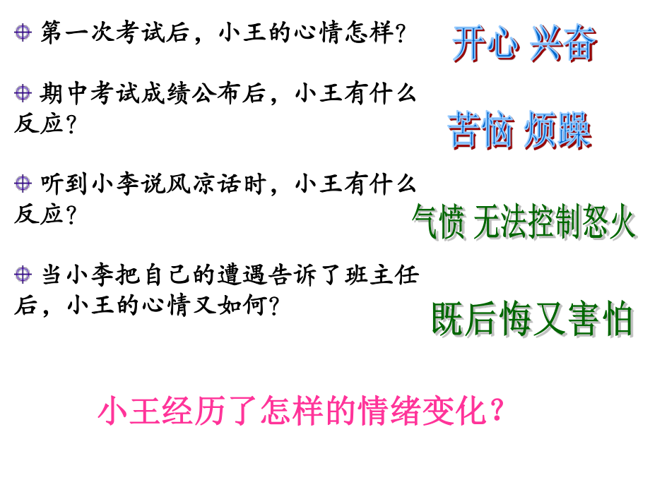 丰富多彩的情绪...ppt_第3页