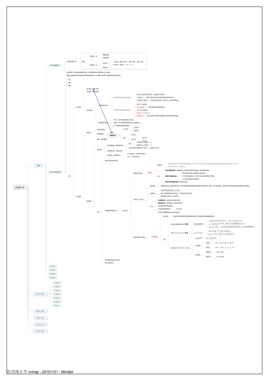 医用统计学思维导图.pdf_第1页