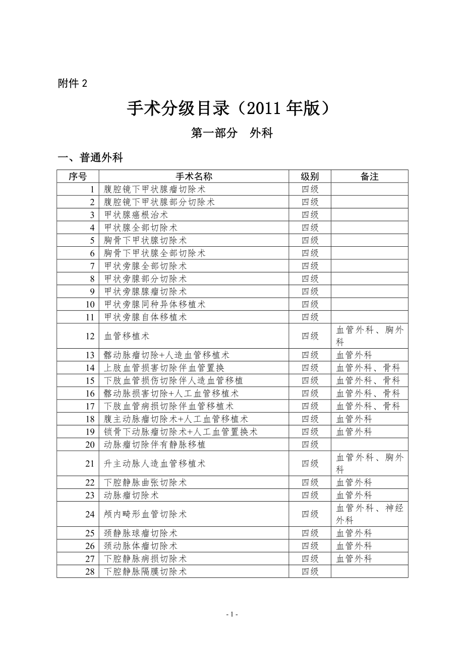 卫生部手术分级目录(2014年1月份修订).doc_第1页