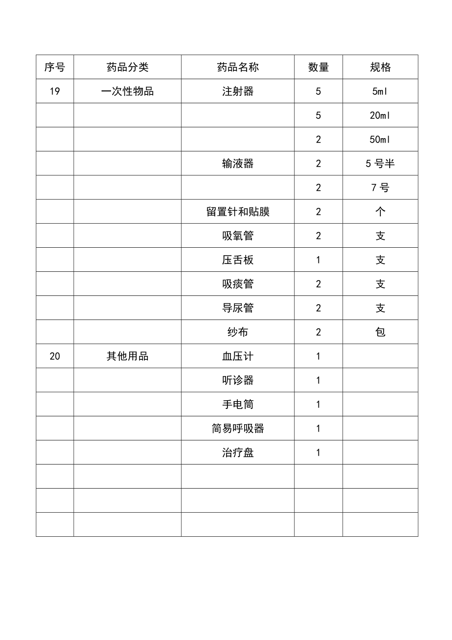 医院18类常用急救药品规格清单.doc_第3页