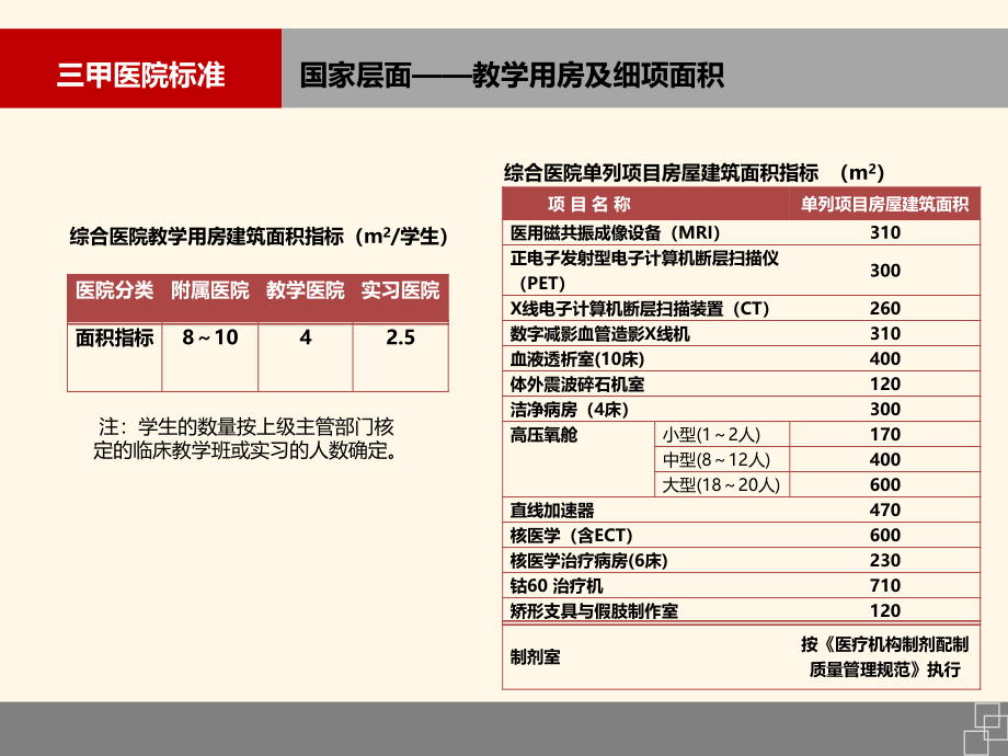 三甲医院标准.ppt_第3页