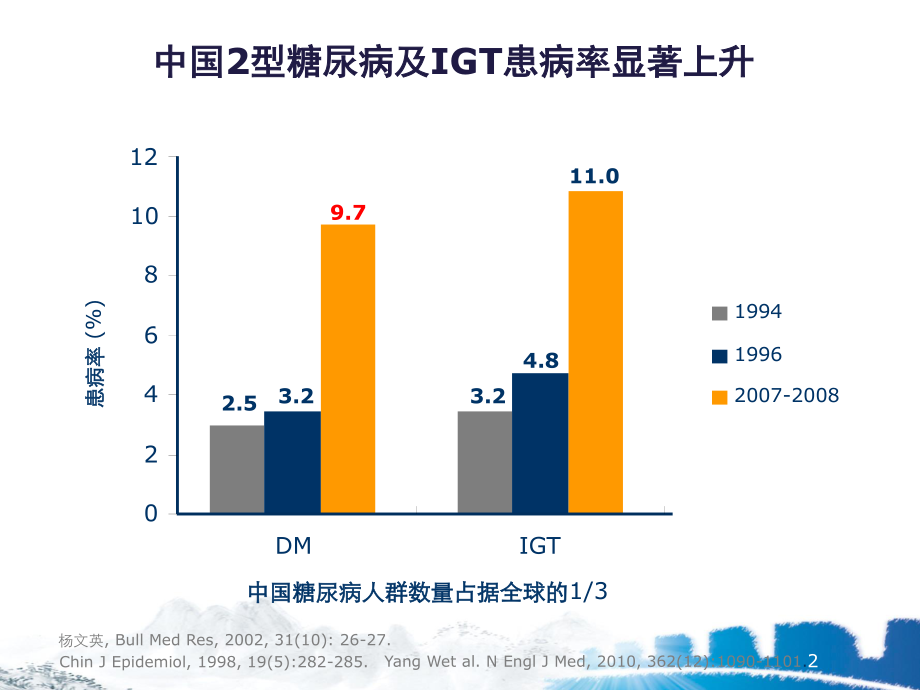 xin2010年中国2型糖尿病防治指南更新解读.ppt_第3页