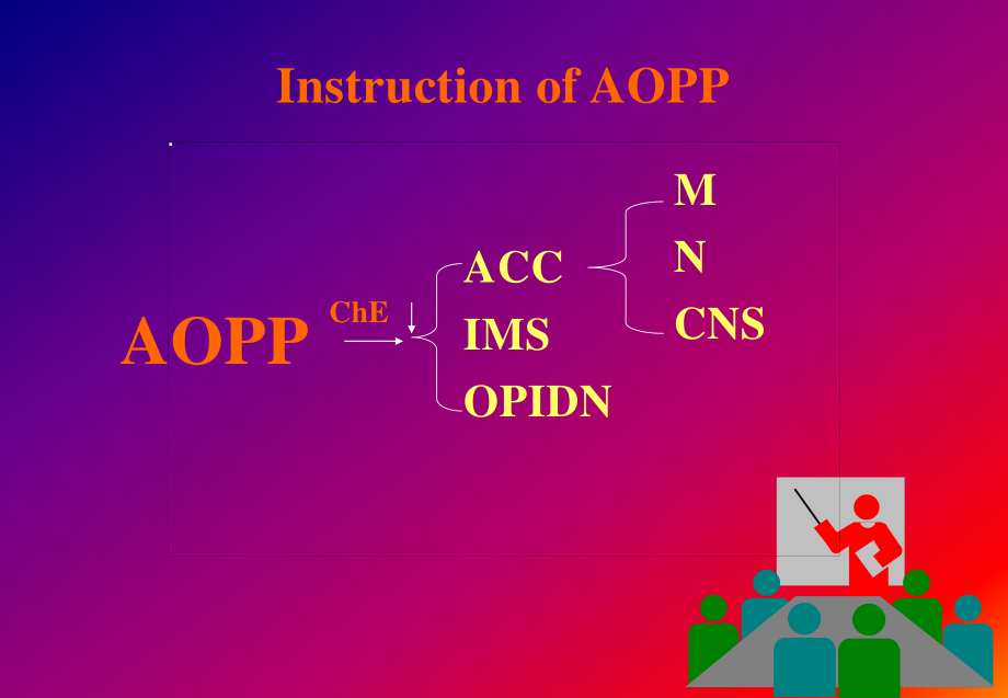 AOPP诊治进展-1.ppt_第3页