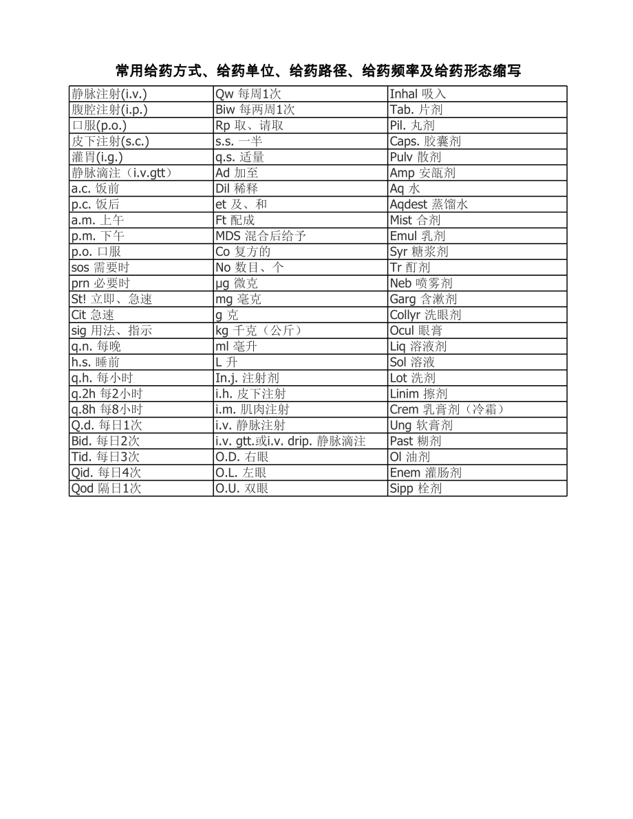 医院给药方式缩写.xlsx_第1页