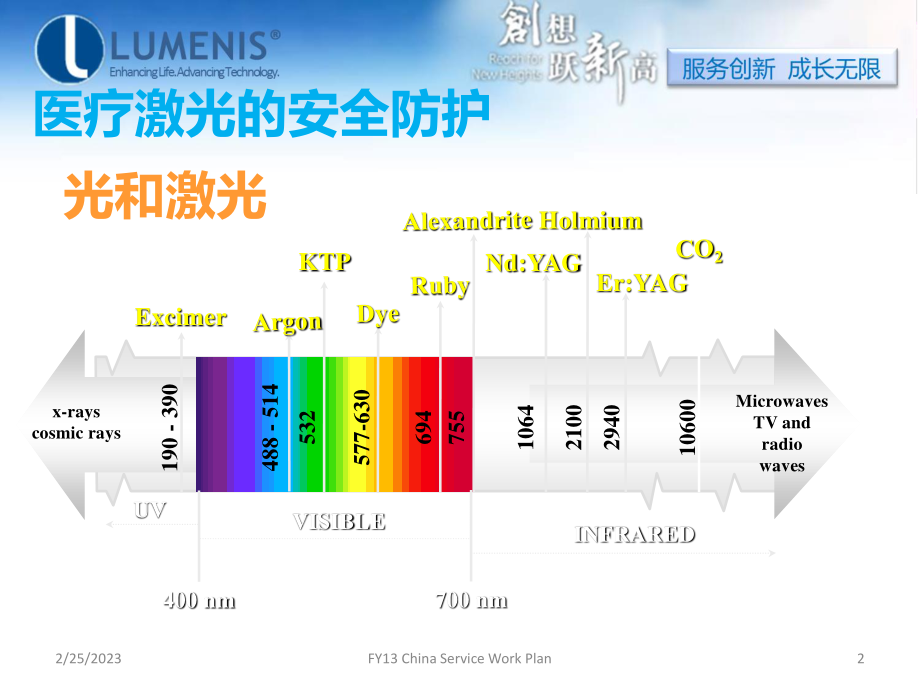 医用激光安全防护、日常保养及维护.pptx_第2页