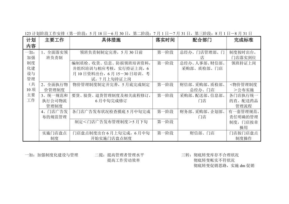 【精选】某大型药房大药房连锁有限公司.doc_第3页