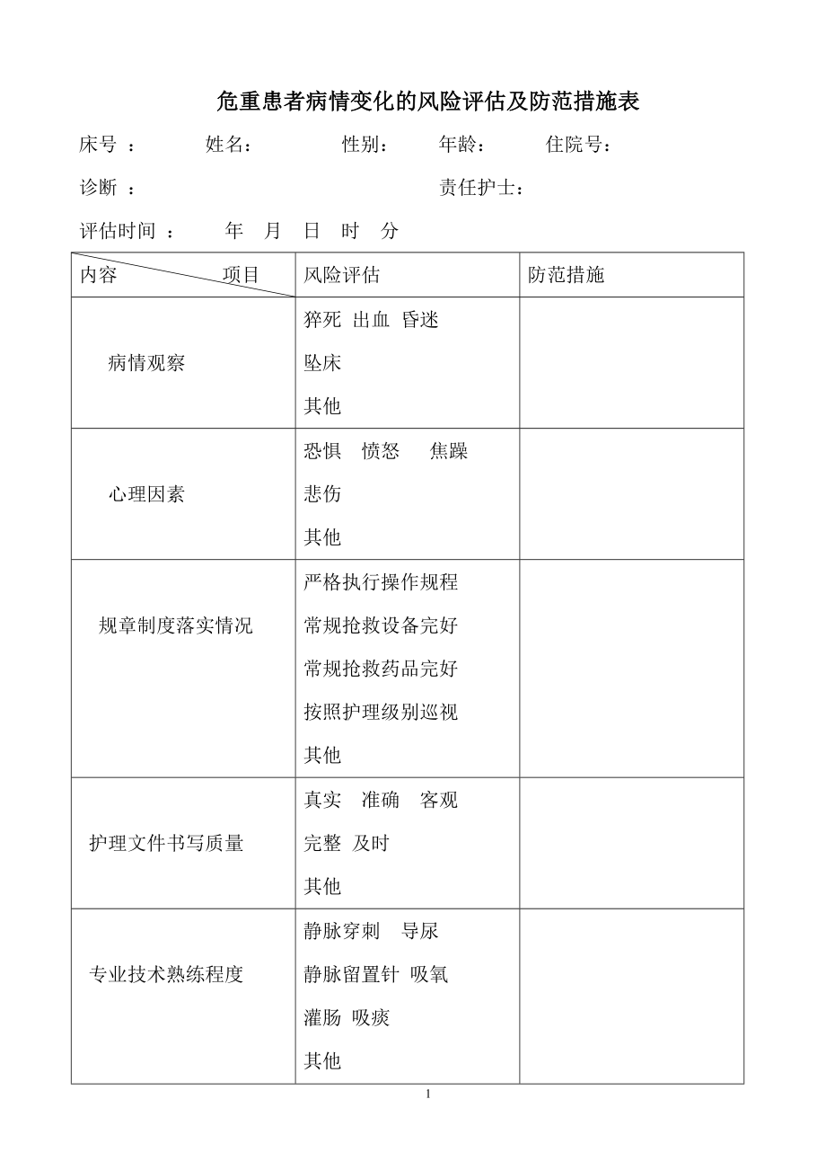 危重患者病情变化的风险评估及防范措施表.doc_第1页