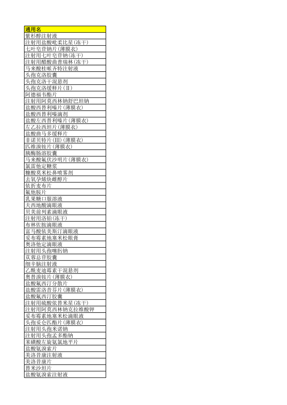 559个药品原研厂家汇总.xls_第1页