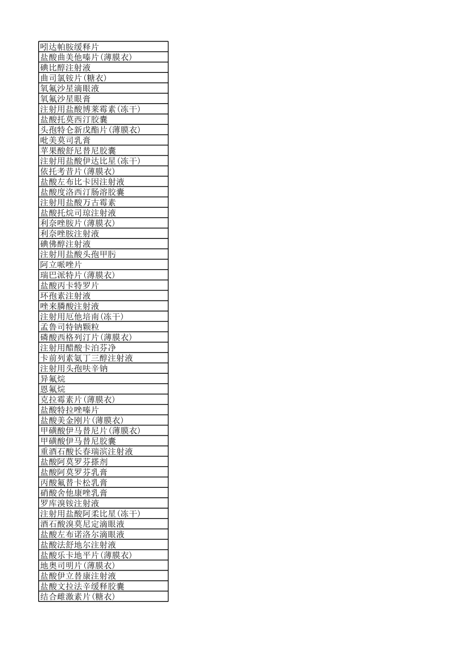 559个药品原研厂家汇总.xls_第2页