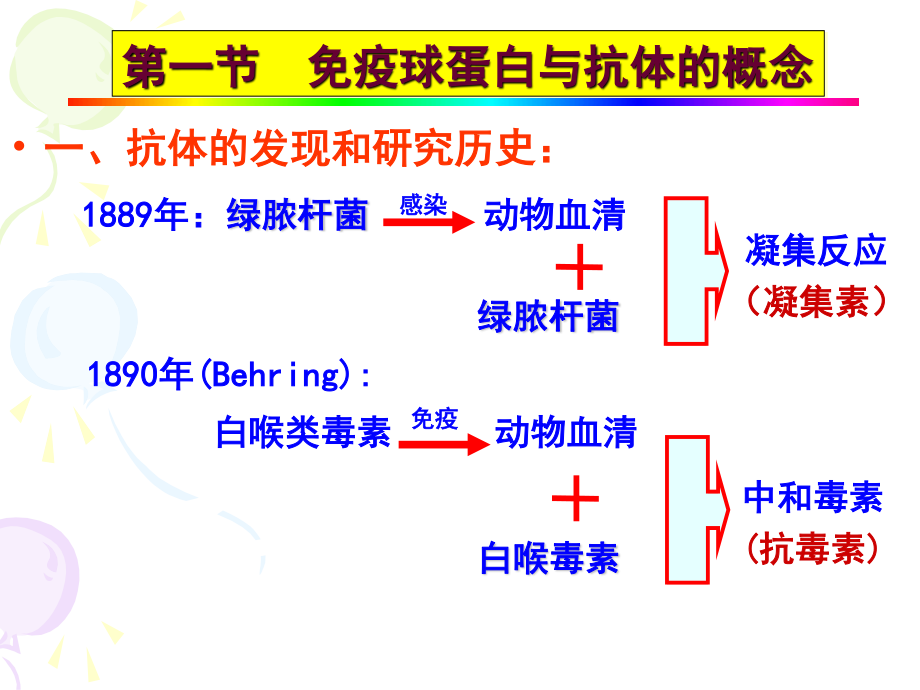 免疫球蛋白与抗体.ppt_第2页