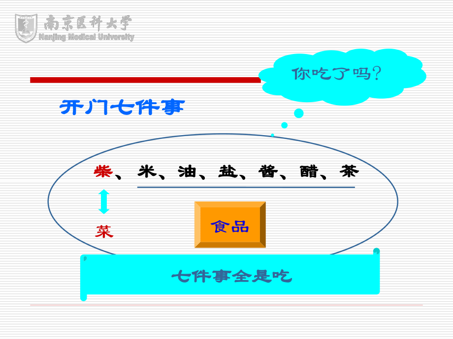 WSY-食物与健康2012.2.10.ppt_第2页