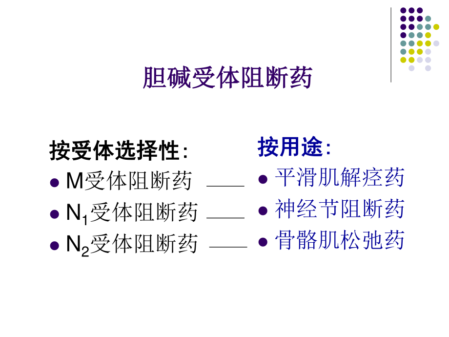 wxr2-2010胆碱受体阻断药.ppt_第1页