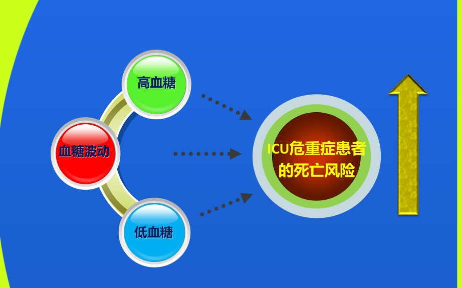 ICU患者血糖控制[1].pptx_第3页