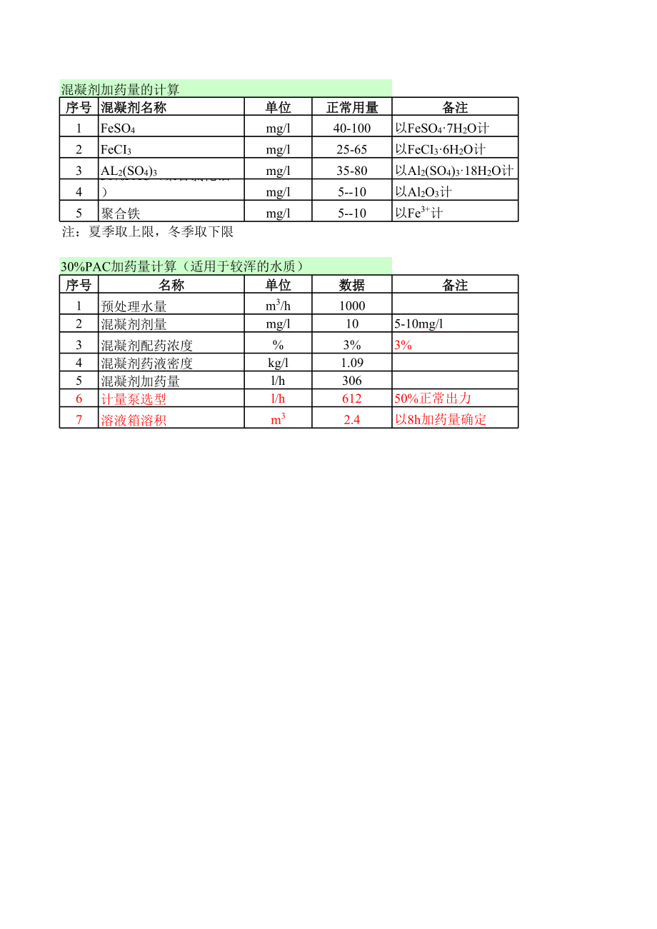 加药量全面计算.xls_第1页