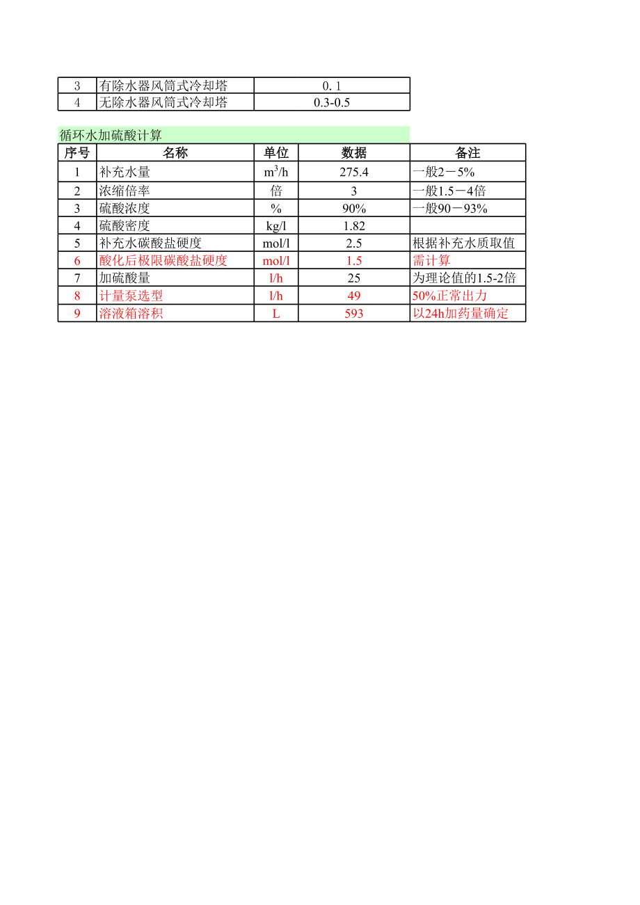 加药量全面计算.xls_第3页