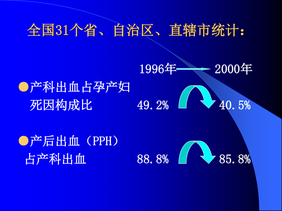 产后出血诊治进展.ppt_第2页