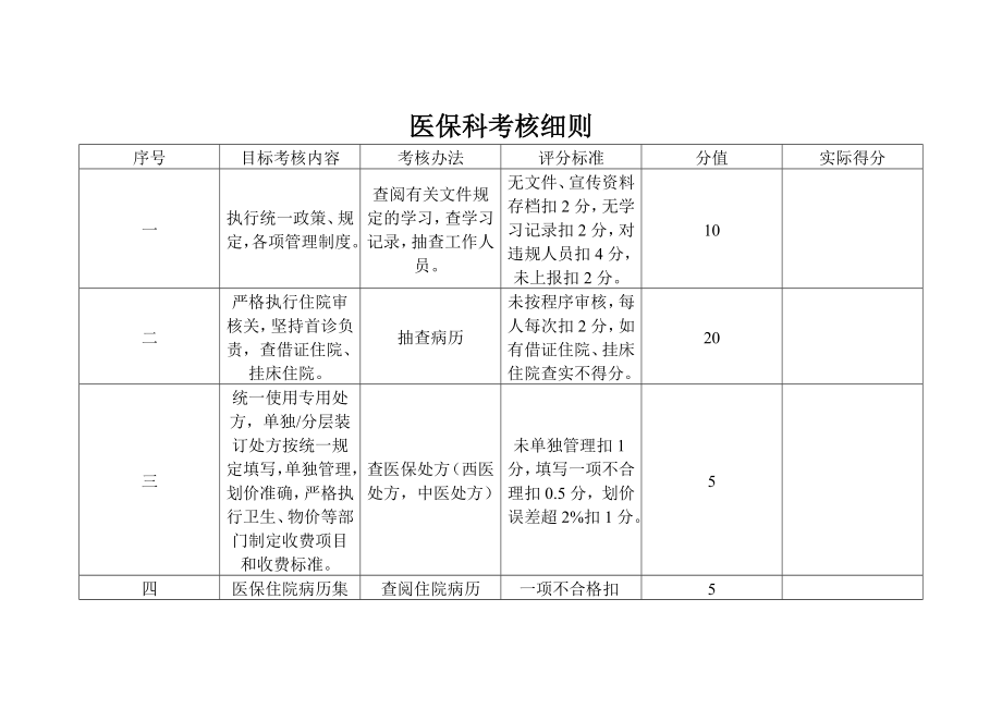 医保科考核细则.doc_第1页