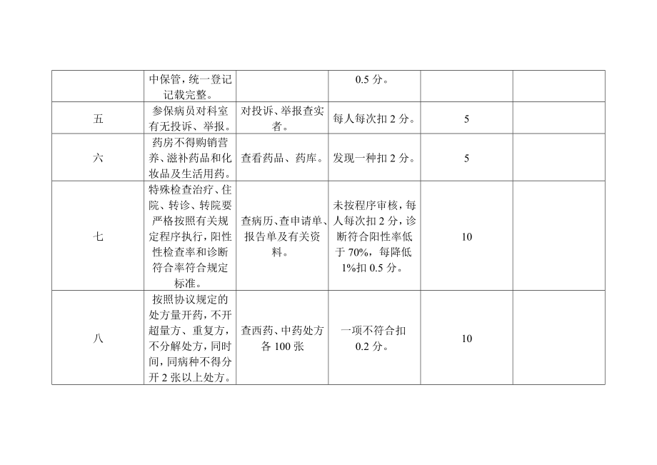 医保科考核细则.doc_第2页