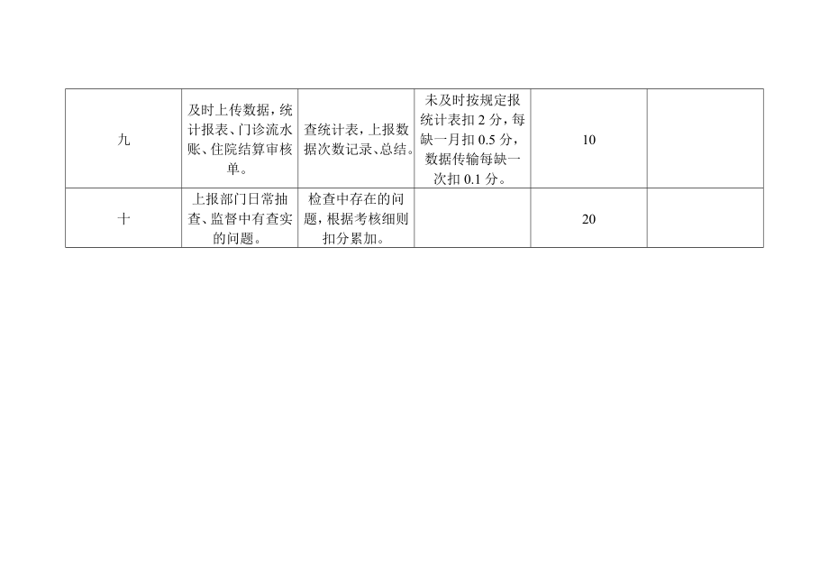 医保科考核细则.doc_第3页