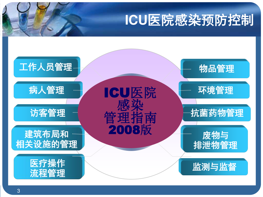 ICU院内获得性感染控制-我们能做什么？.ppt_第3页